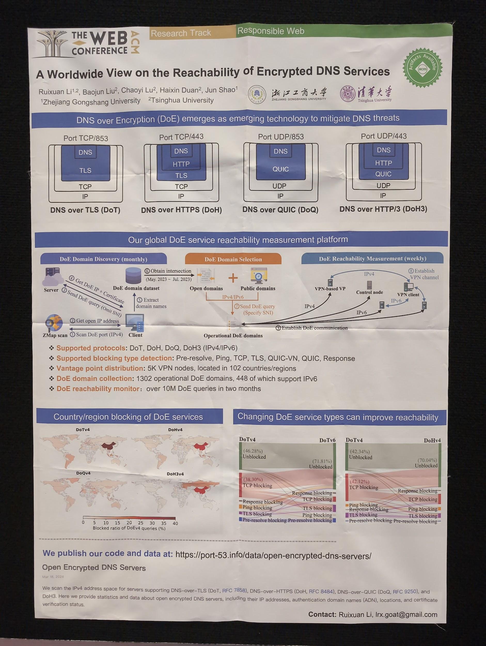 Poster for the 'A Worldwide View on the Reachability of Encrypted DNS Services' paper.