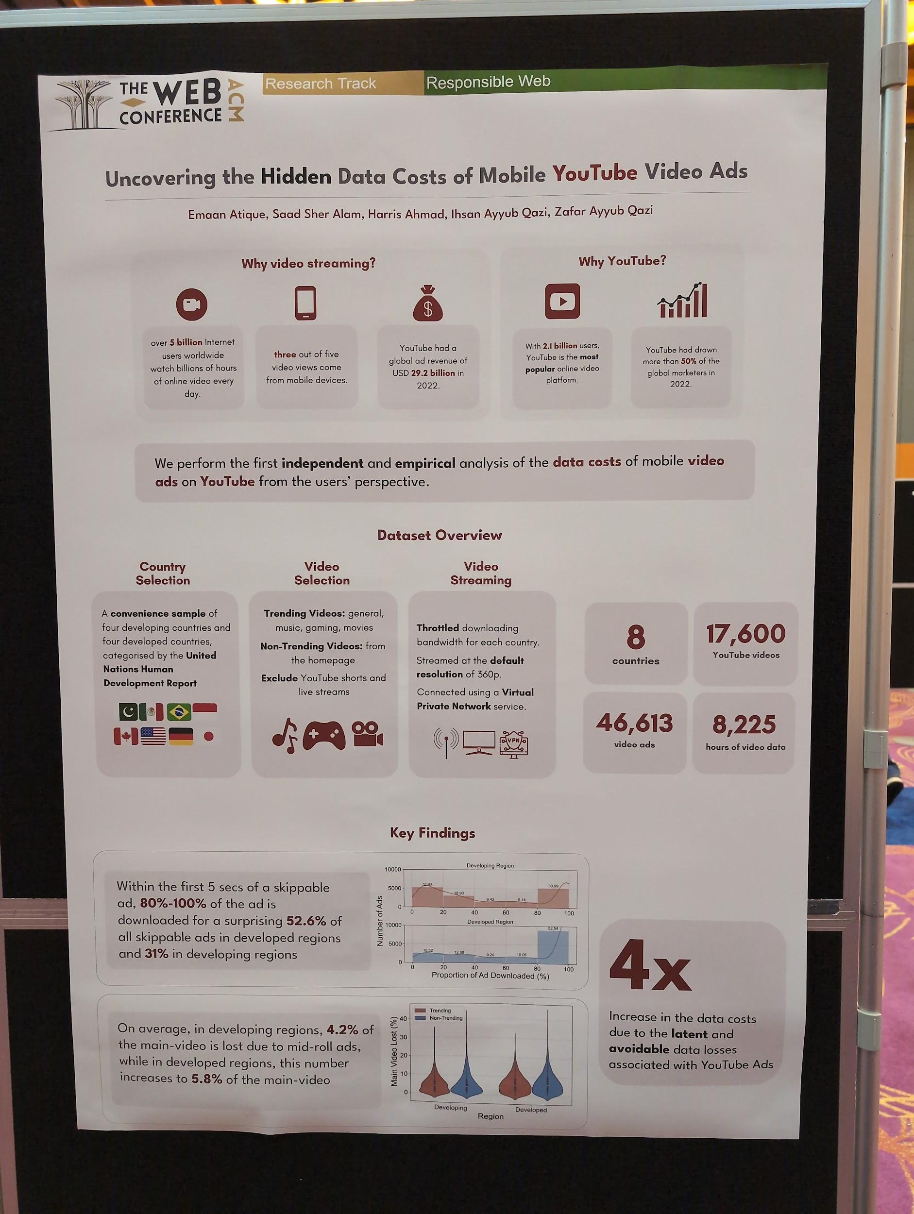 Poster for the 'Uncovering the Hidden Data Costs of Mobile YouTube Video Ads' paper.