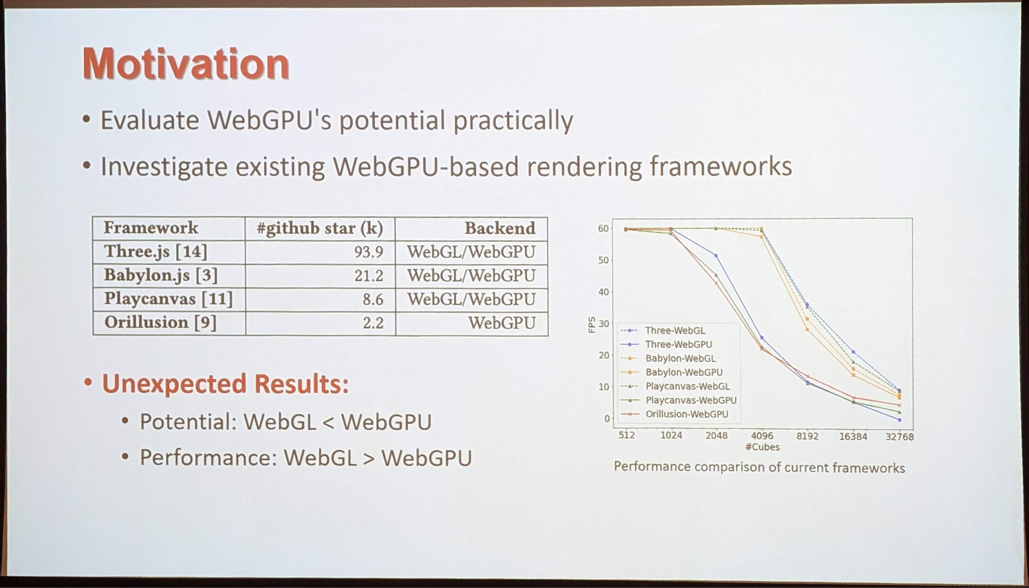 Chart showing how WebGPU is slower than WebGPU.