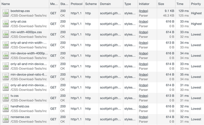 Waterfall diagram showing how stylesheets with non-matching media queries are downloaded at lowest priority